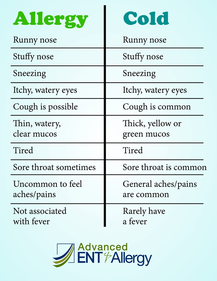 Allergy Advanced Ent And Allergy Louisville Kentucky And Southern Indiana